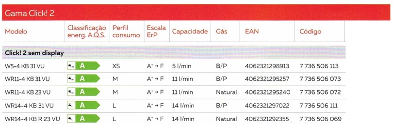 Carateristicas esquentador Vulcano Gama click 2