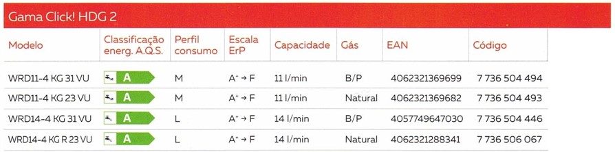 Craterísticas do esquentador compacto de exaustão natural HDG 2 da Vulcano