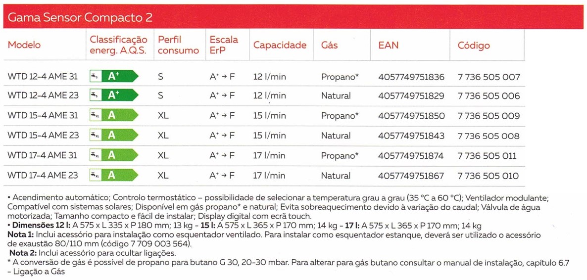 Caraterísticas do esquentador Vulcano da gama Sensor Compacto