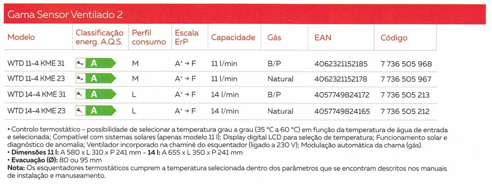 Caraterísticas do esquentador Vulcano da gama Sensor Ventilado 2