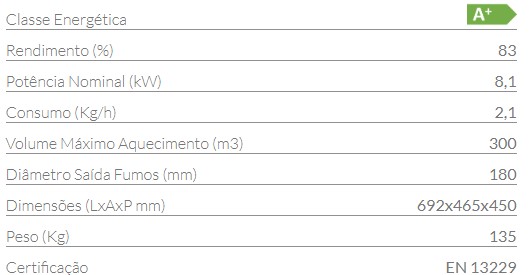 Caraterísticas dos Insert Linea 70 da ADF para aquecimento local a lenha