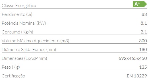 Caraterísticas dos Insert Linea 70 da ADF para aquecimento local a lenha