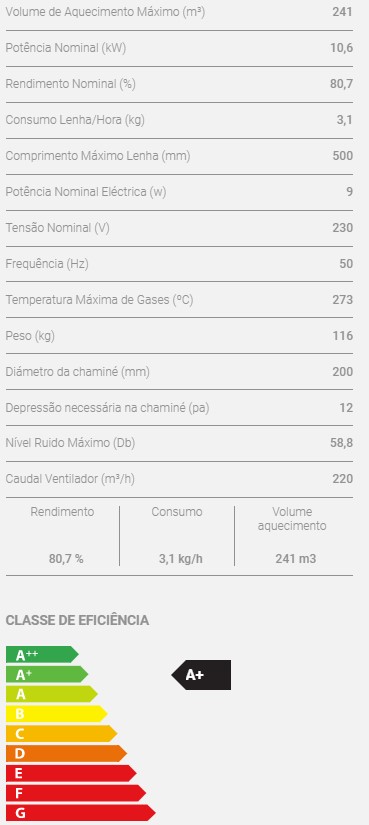 Caraterísticas do Insert E801 com porta de vidro da Fogo Montanha