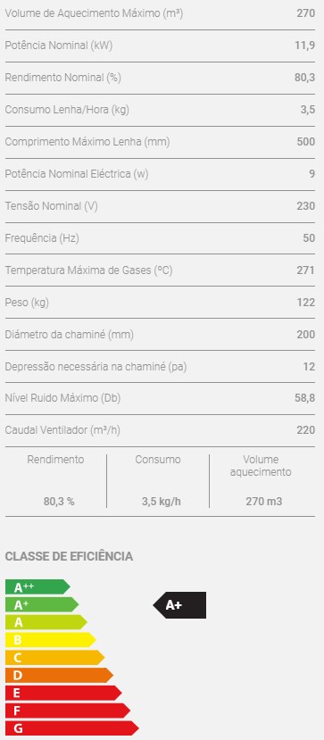 Caraterísticas técnicas do Insert Recuperador de calor a lenha ventilado Mod. Classic E901 com Porta de vidro da Fogo Montanha