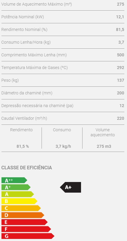 Caraterísticas técnicas do Insert a lenha não ventilado Design E909 com Porta e vidro da Fogo Montanha