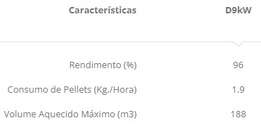 Caraterísticas técnicas do recuperador de calor Square D a pellets da Fogo Montanha