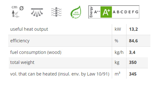 Caraterísticas técnicas da Lareira recuperador de calor a lenha, Edilkamin, com vidro em três lados mod. Windo3 85
