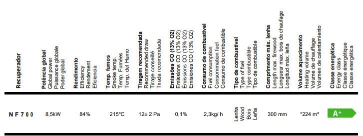 Caraterísticas técnicas da Salamandra a lenha da Norfire Mod. 700