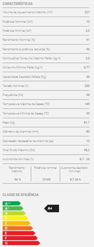 Caraterísticas da Salamandra a pelletes Solzaima coleção K2 de 10kW