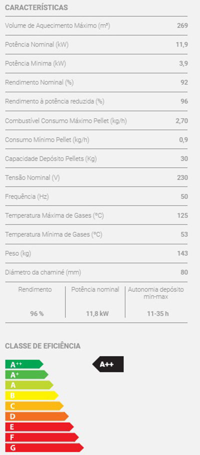 Caraterísticas da salamandra a pelletes da coleção K2 de 12kW da Solzaima